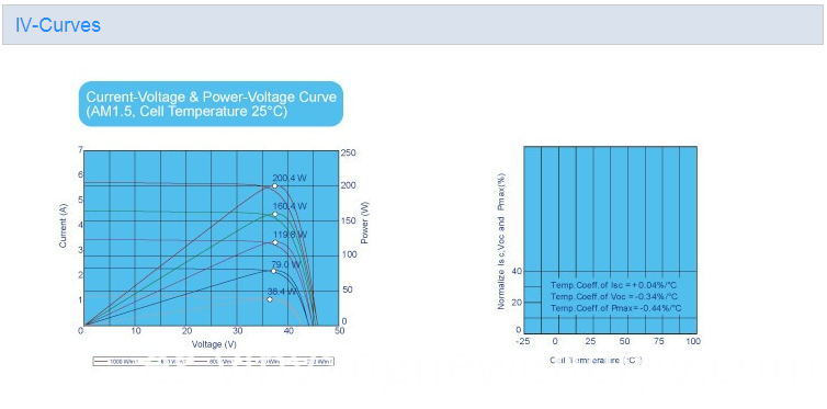 Un Mono paneles solares de 255W de calidad de grado con TUV certificado